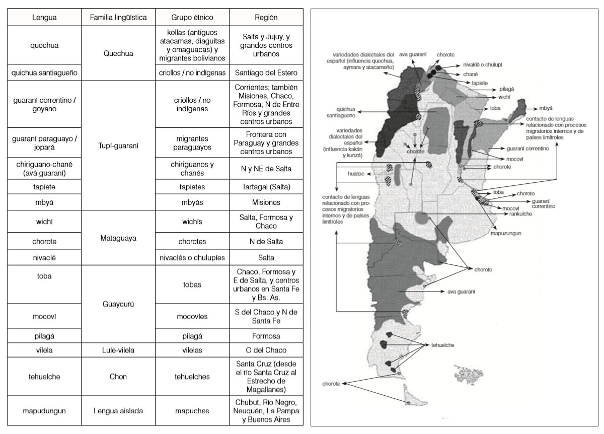 Lenguas indígenas habladas en la Argentina según familias lingüísticas, grupos étnicos y regiones geográficas (Censabella, 1999).